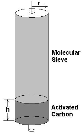 Compressor filter cartdige flow rate math