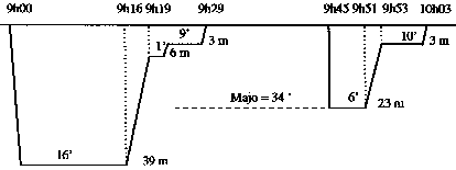 schema-2